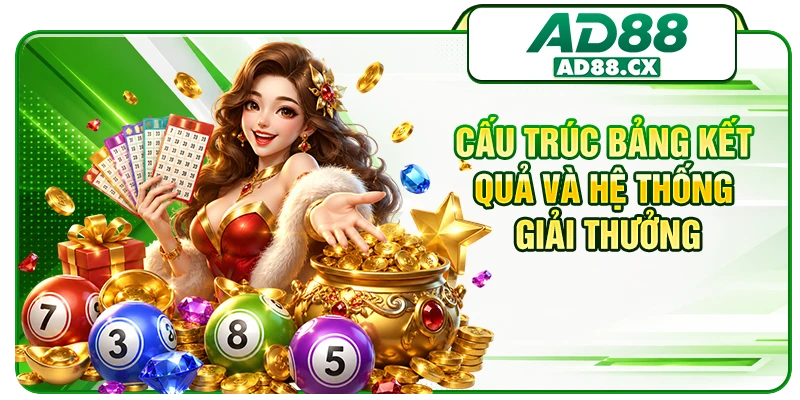 Cấu trúc bảng kết quả và hệ thống giải thưởng